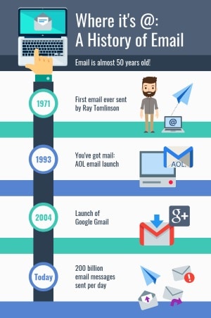 Example Of A Timeline Infographic Design